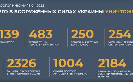 Новый комментарий МО РФ по Украине на 18 апреля