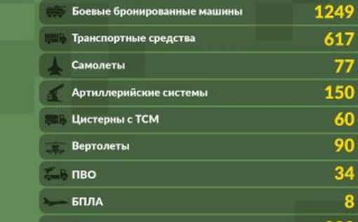 В МО Украины назвали общие боевые потери РФ