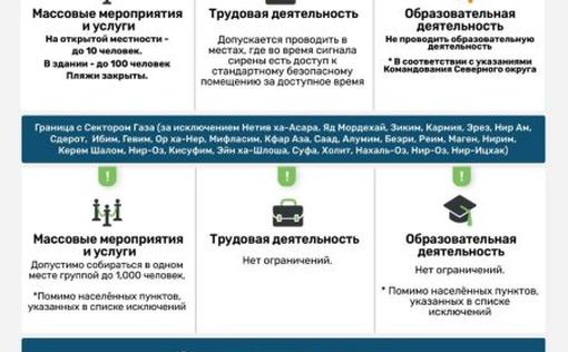 Обновление инструкций по безопасности от Командования тыла на 22–23 сентября