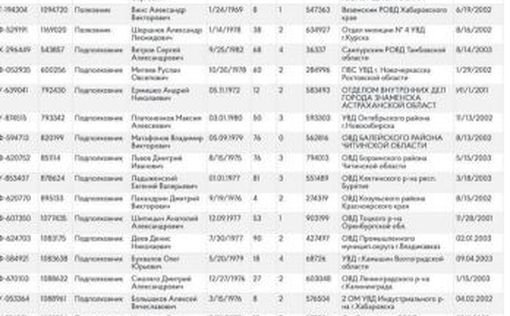 Личные данные военнослужащих 64 отдельной мотострелковой бригады РФ