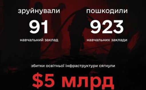 Украина. Ущерб образовательной инфраструктуры - $5 млрд