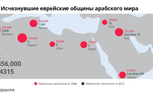 Посол Эрдан: 75 лет ООН продвигает ложную историю о еврейской “Накбе” | Фото: Кредит МИД Израиля