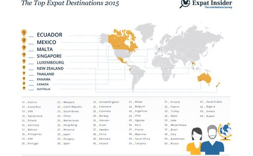 Израиль - на 36 месте в списке стран, идеальных для переезда