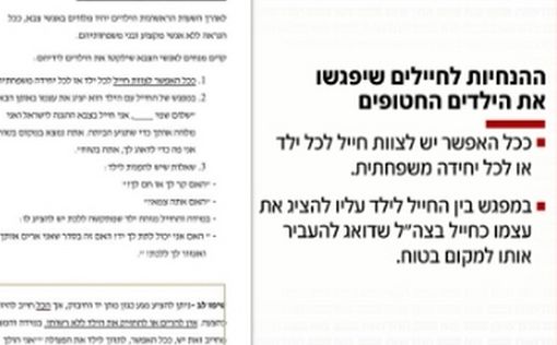 Не отвечать на вопрос "Где мама?" Инструкции солдатам, встречающим заложников
