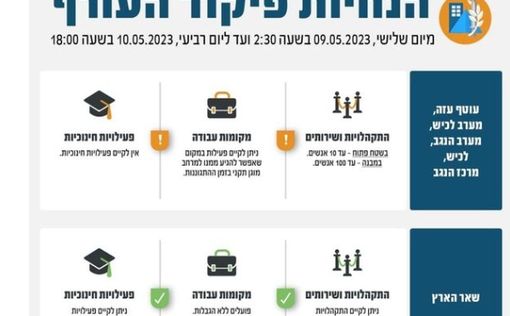 На юге перекрыты дороги, приостановлено движение поездов