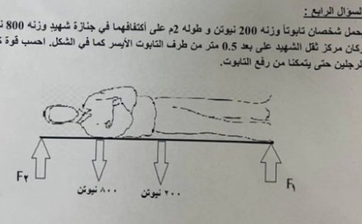 Невинные гражданские: на экзаменах в Газе - тесты по ракетам и шахидам